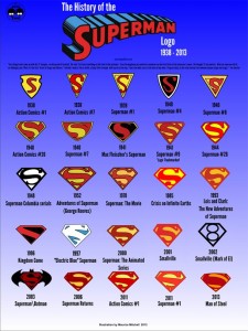 2superman-logo-evolution